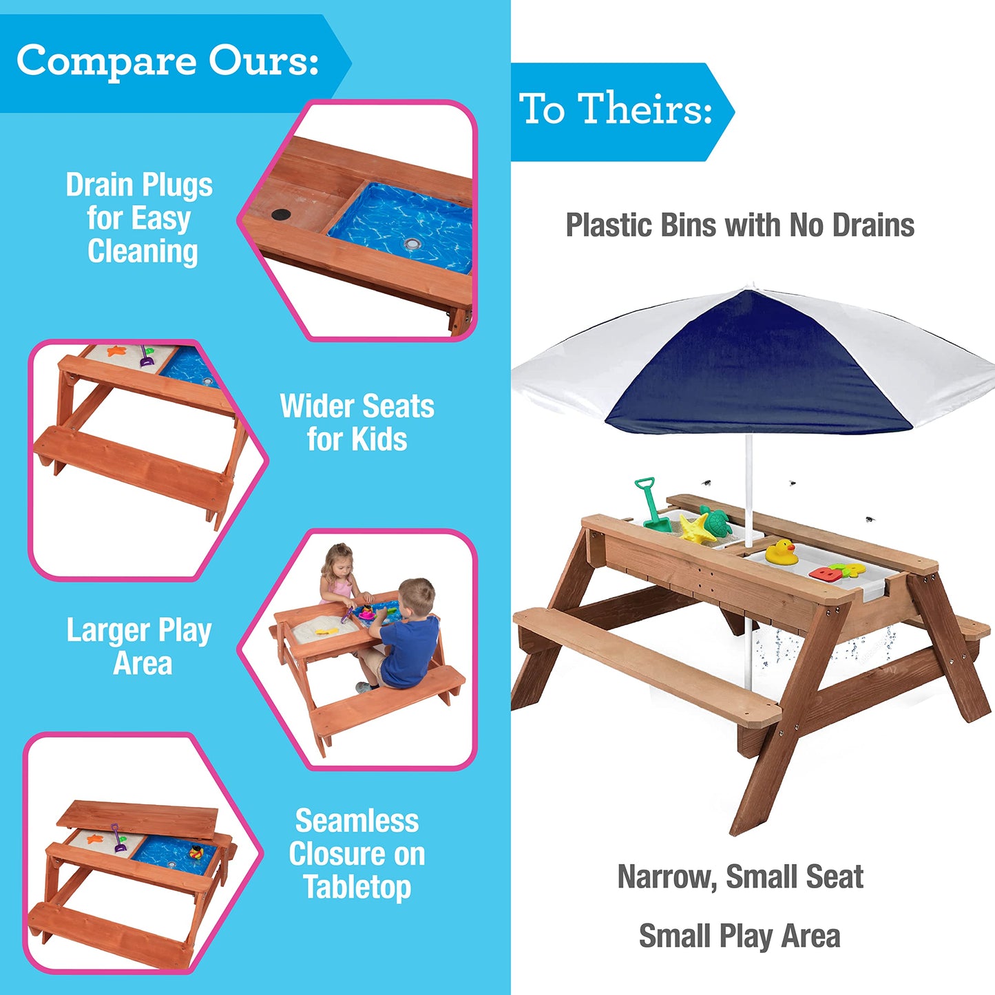 Svan 3 In 1 Indoor/Outdoor Picnic Table For Kids, Sand & Water Activity Set W Removable Top & Dual Drains For Easy Cleaning (43