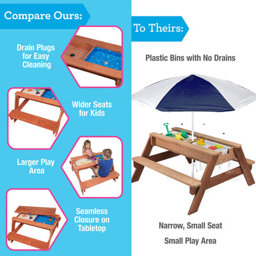 Svan 3 In 1 Indoor/Outdoor Picnic Table For Kids, Sand & Water Activity Set W Removable Top & Dual Drains For Easy Cleaning (43