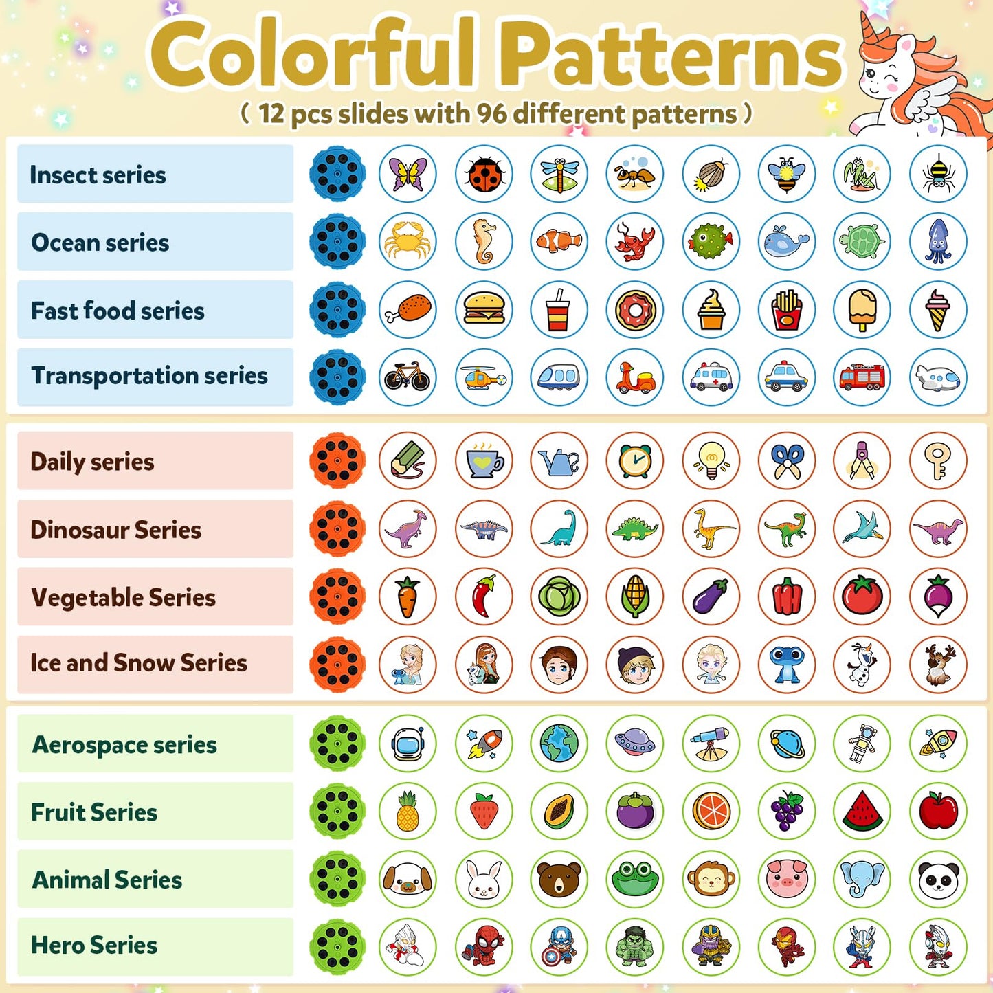 KETIEE Unicorn Drawing Projector Toys for Ages 5-7: Trace and Draw Projector for Kids with Cute Unicorn Look, Smart Art Sketcher