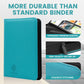 9 Pocket Card Binder  enhanced Ringless Trading Card Binder 360 Side Loading Pocket PU Card Collection Binder  Sturdy Collectible Card Albums Card Folder for MTG  TCG  Sports Cards  Game Cards-Teal