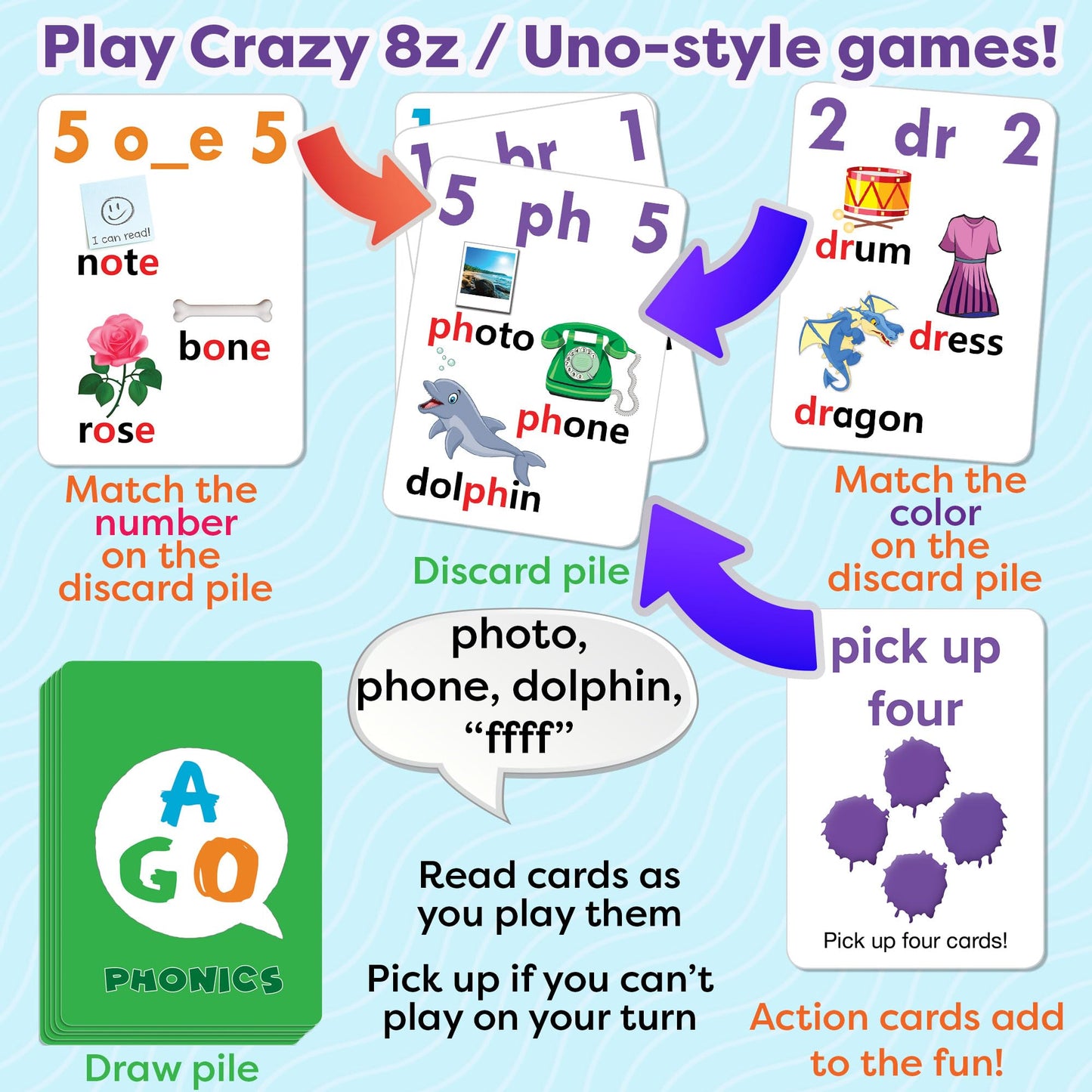 Ago Phonics Card Game (3 Level Box Set). Build Reading Skills, Learn Words And Phonics Sounds While Playing A Fun Card Game! 3 X