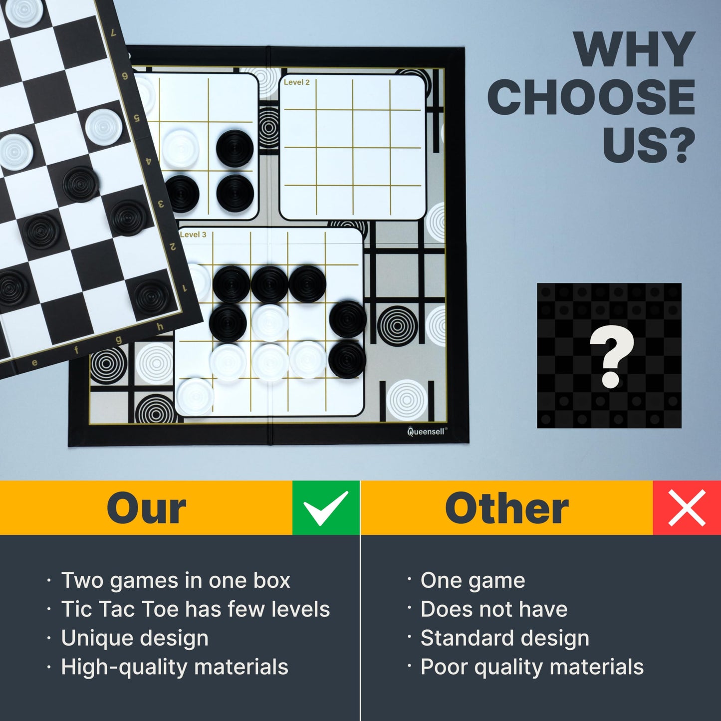 Queensell Checkers Board Game - Classic Plastic Game with 30 Pieces, 7.9 x 7.9 inches