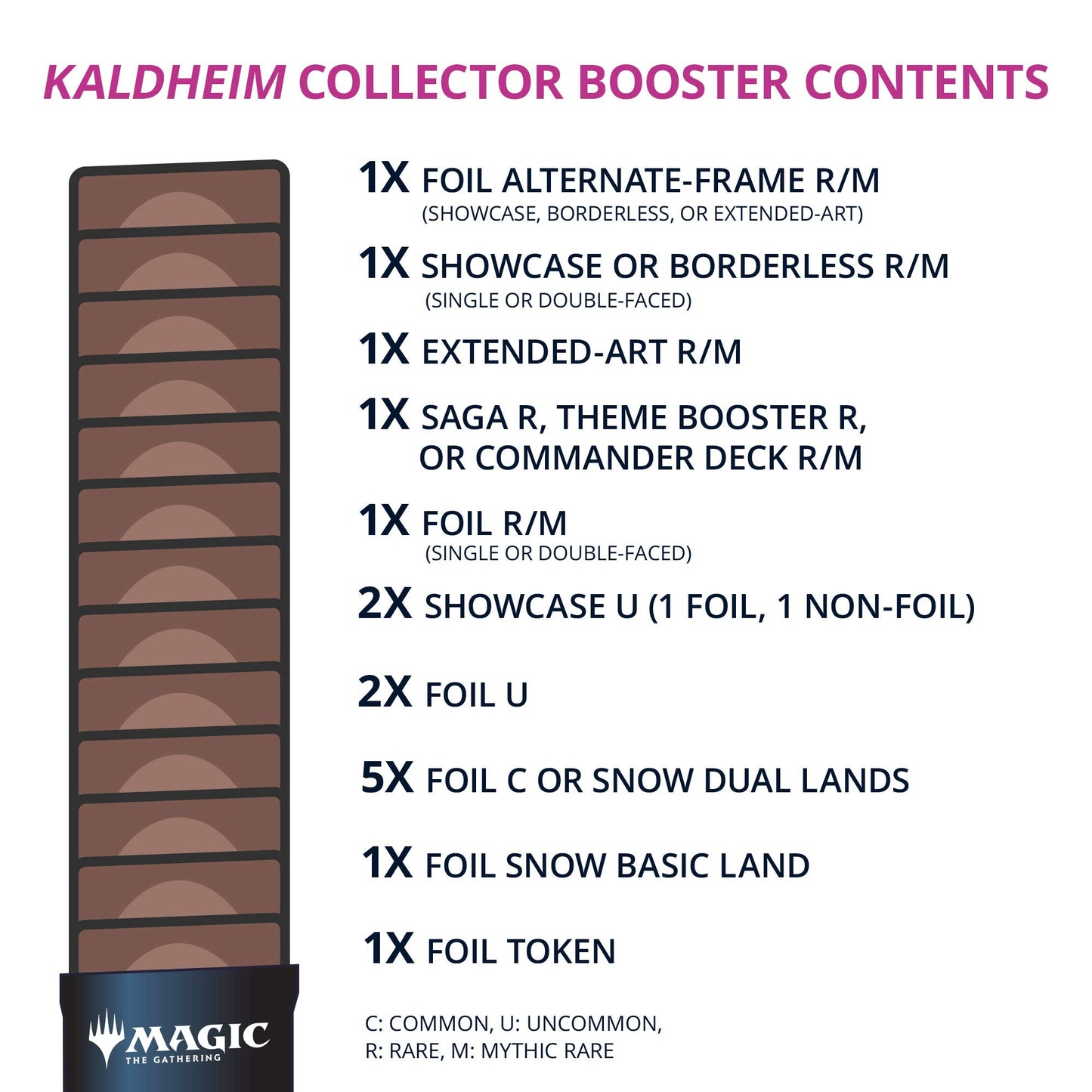 Magic: The Gathering Kaldheim Collector Booster Pack | 15 Magic Cards