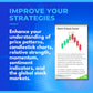 Investor Advancer Premium Technical Analysis Flash Cards - Chart & Candlestick Patterns, 4"x6", Paper, Model CD-002