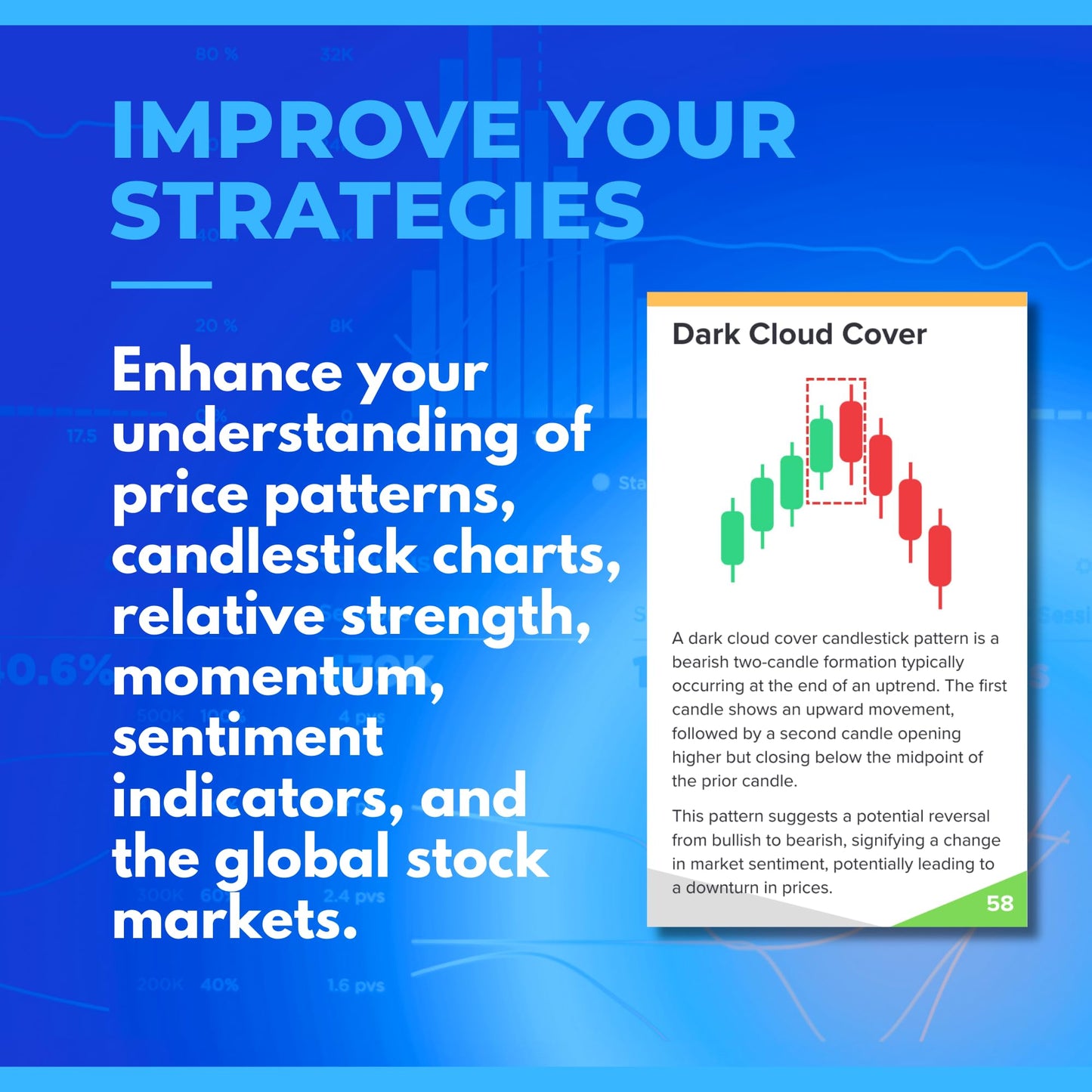 Investor Advancer Premium Technical Analysis Flash Cards - Chart & Candlestick Patterns, 4"x6", Paper, Model CD-002