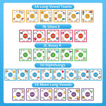 Torlam Phonics Puzzle, Rhyming Games Phonics Games Flash Cards For Kids Toddler, Learn To Read Spelling Reading Sight Words, Long Vowel Silent E Site Words For Preschool Kindergarten Homeschool