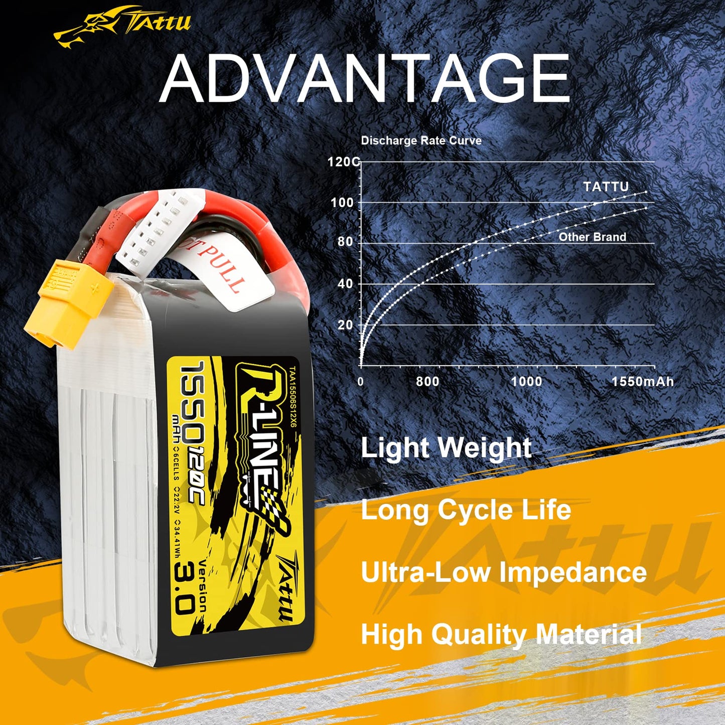 Tattu R-Line Version 3.0 6S Lipo Battery 1550Mah 22.2V 120C Lipo Battery With Xt60 Plug Forfpv Drone Helicopter Rc Racing Quadco
