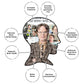 Aquarius The Office Dwight Schrute Puzzle (500 Piece Jigsaw Puzzle) - Officially Licensed The Office Merchandise & Collectibles - Glare Free - Precision Fit - 14 X 19 Inches