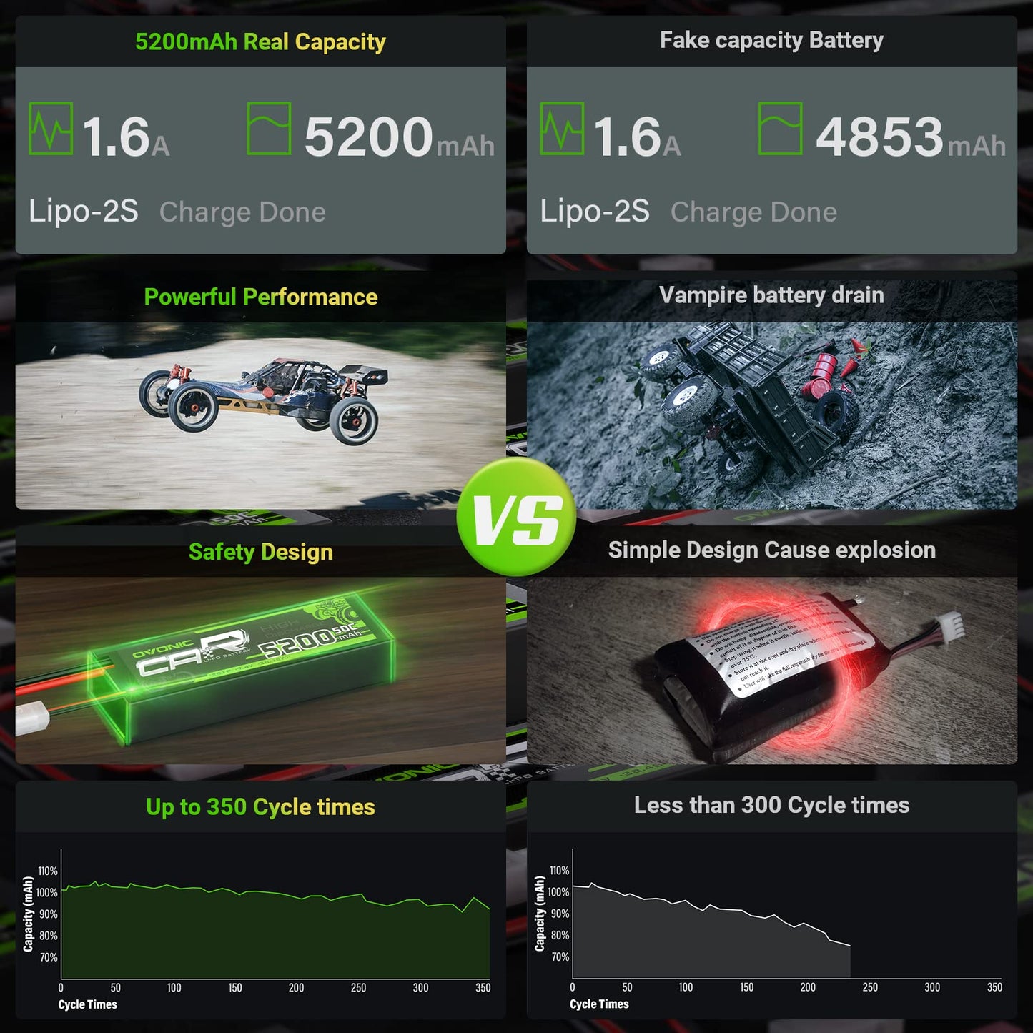 OVONIC Lipo Battery 5200mAh 50C 7.4V 2S RC Battery with EC3 Connector for RC Plane DJI Quadcopter RC Airplane RC Helicopter RC C