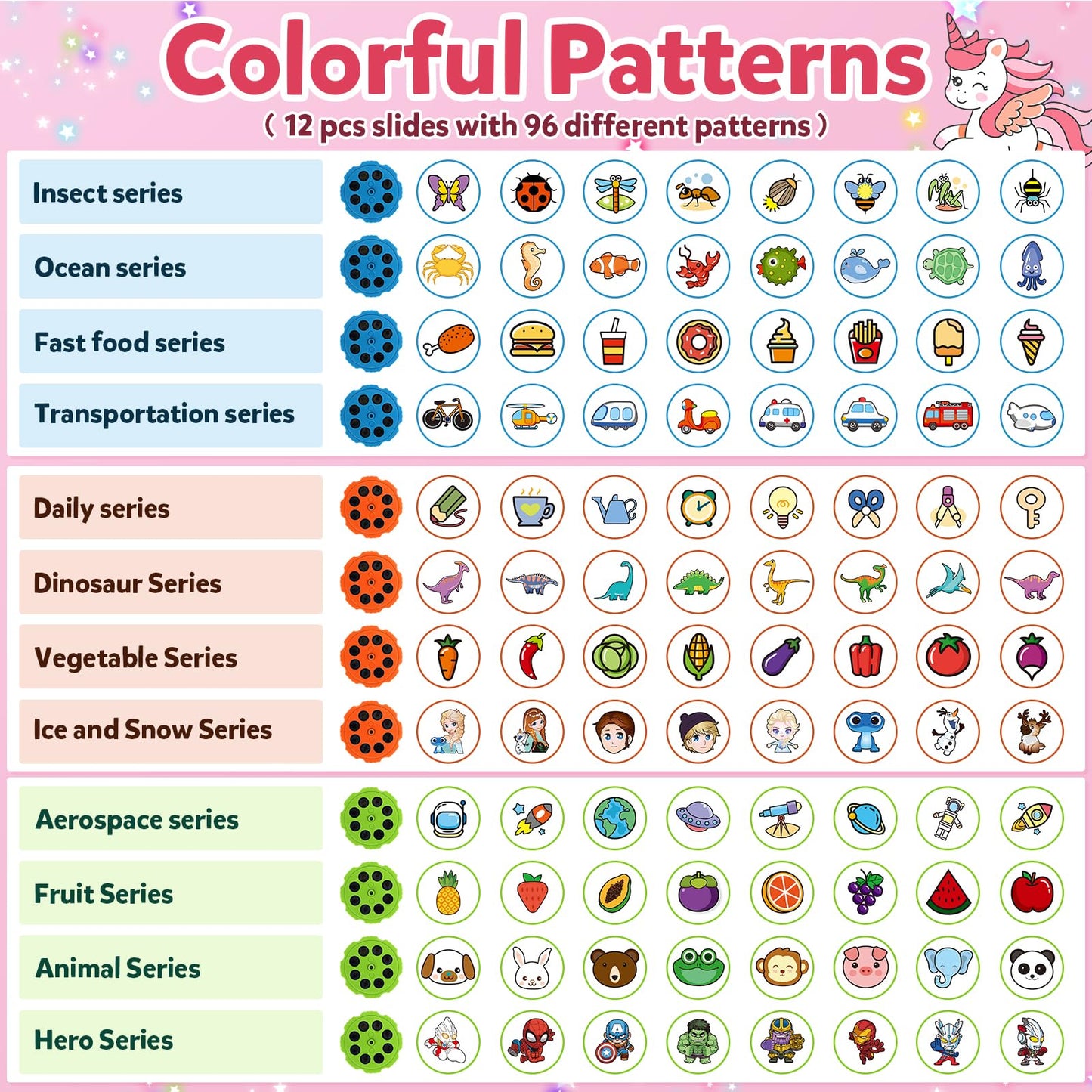 KETIEE Unicorn Drawing Projector Toys for Ages 5-7: Smart Art Sketcher Tracing and Drawing Projector for Kids with Cute Unicorn