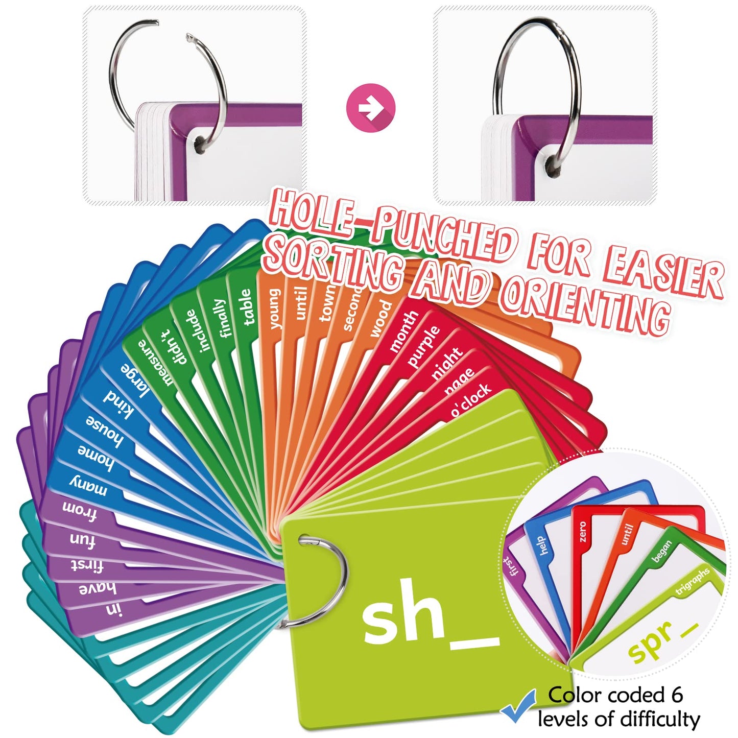 Torlam Sight Words & Phonics Flash Cards for Kids, Medium Cardboard, Learn Digraphs & CVC Blends, Ideal for Pre-K to 3rd Grade