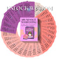 Affirmations Cards For Women: Manifestation Card Deck With Effective Manifesting Techniques - Dive Into Law Of Attraction, Posit