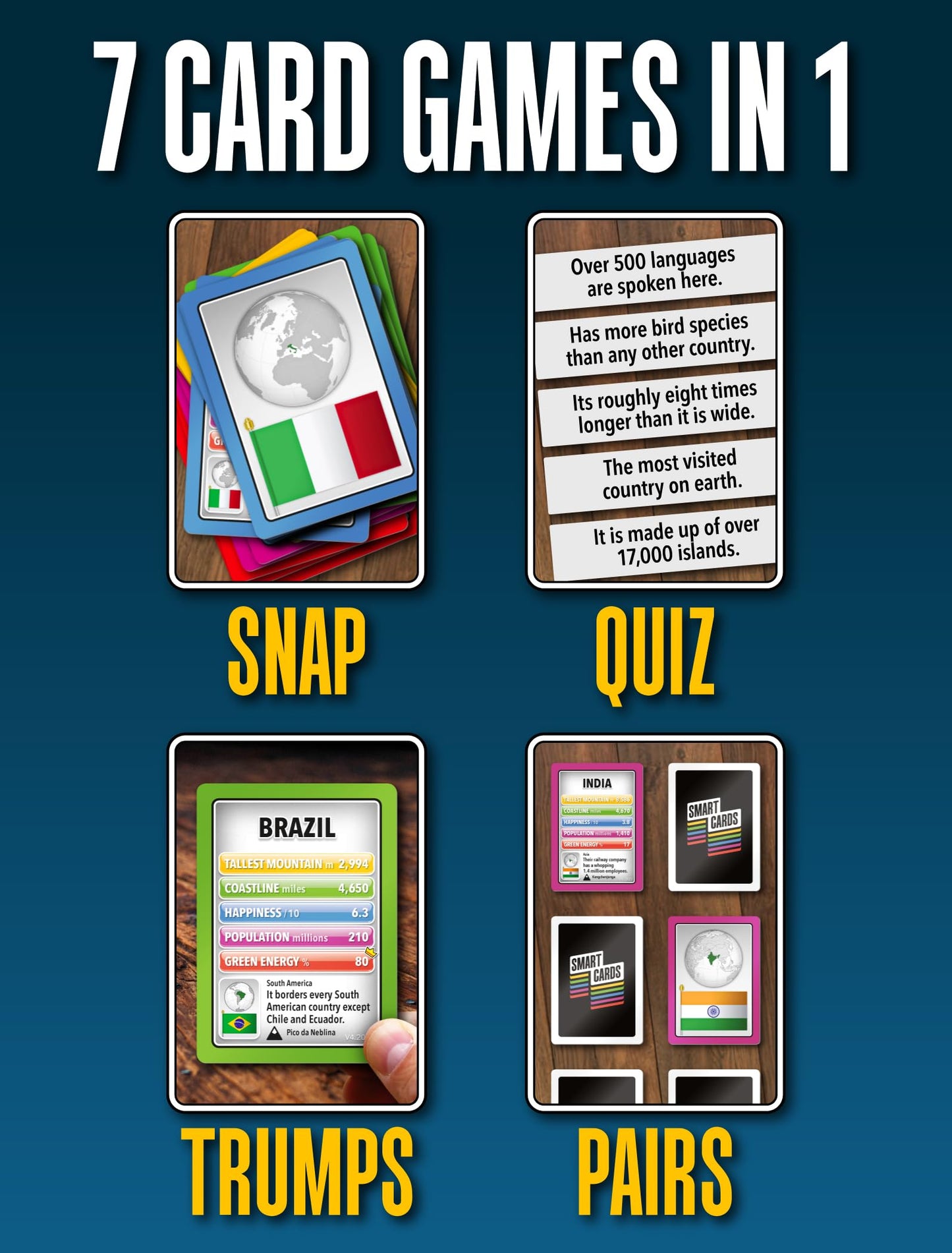 100 Pics Smart Cards Countries, 7-Games-In-1 (Trumps, Pairs, Guess Who, Happy Families, Rummy, And More) - Multi-Game Card Pack - Ages 6+