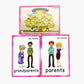 Family Tree Flashcards For Toddlers(22 Pcs)| English Learning Cards For Kindergarten Classroom Decoration | Perfect For Pre-K Decor Background Wall Stickers, Teacher/Autism Therapists Tools