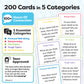 200 Family Conversation Cards - Put Down The Phones & Connect with Family - Get to Know Each Other Better with Meaningful Talk -