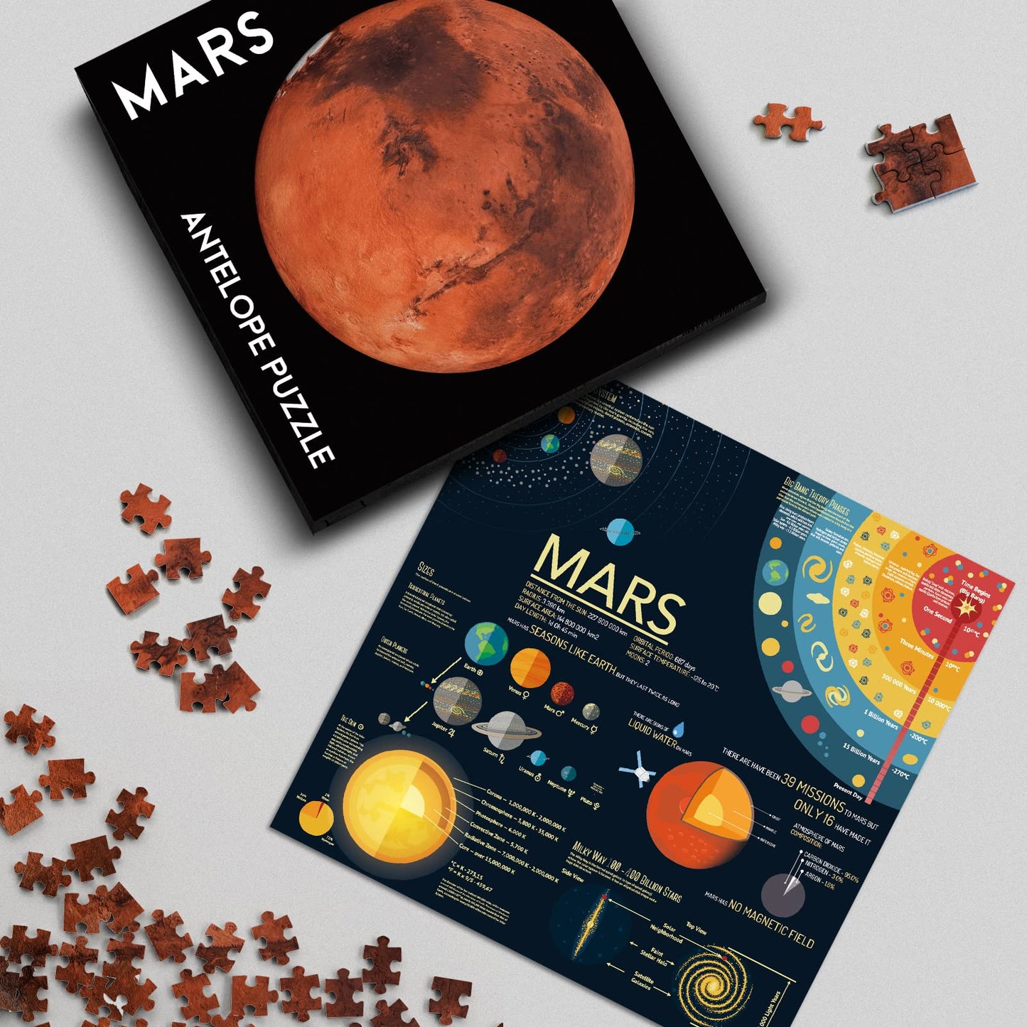 Antelope - 1000 Piece Puzzle For Adults, Mars Jigsaw Puzzles 1000 Pieces, Space Puzzle, Telescope Planet Round Puzzle,Circle Puzzle, Solar System Puzzle, High Resolution, Matte Finish, No Dust Puzzle