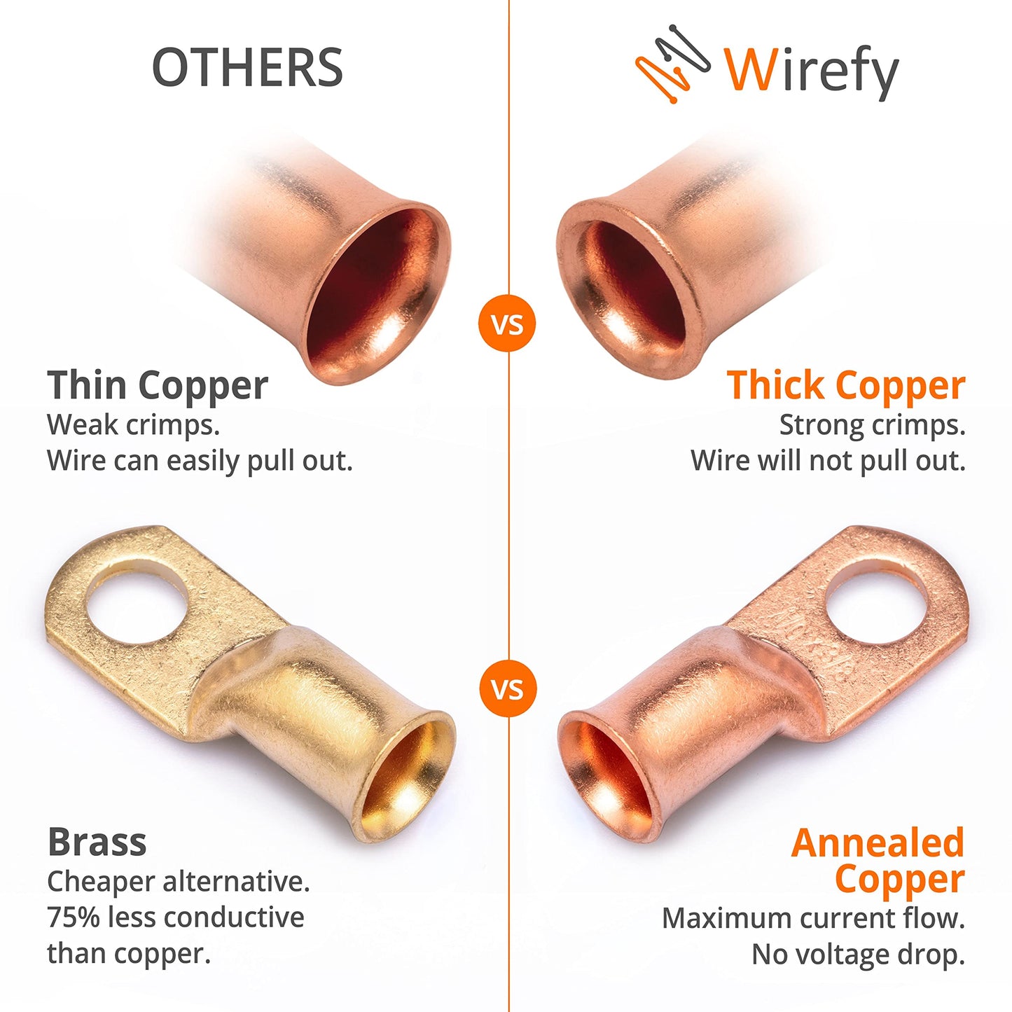 Wirefy 1 Gauge 38 Wire Lugs - Copper Cable Lugs - Battery Terminal Connectors - Ring Terminals - Crimp Battery Cable Ends - 22 P
