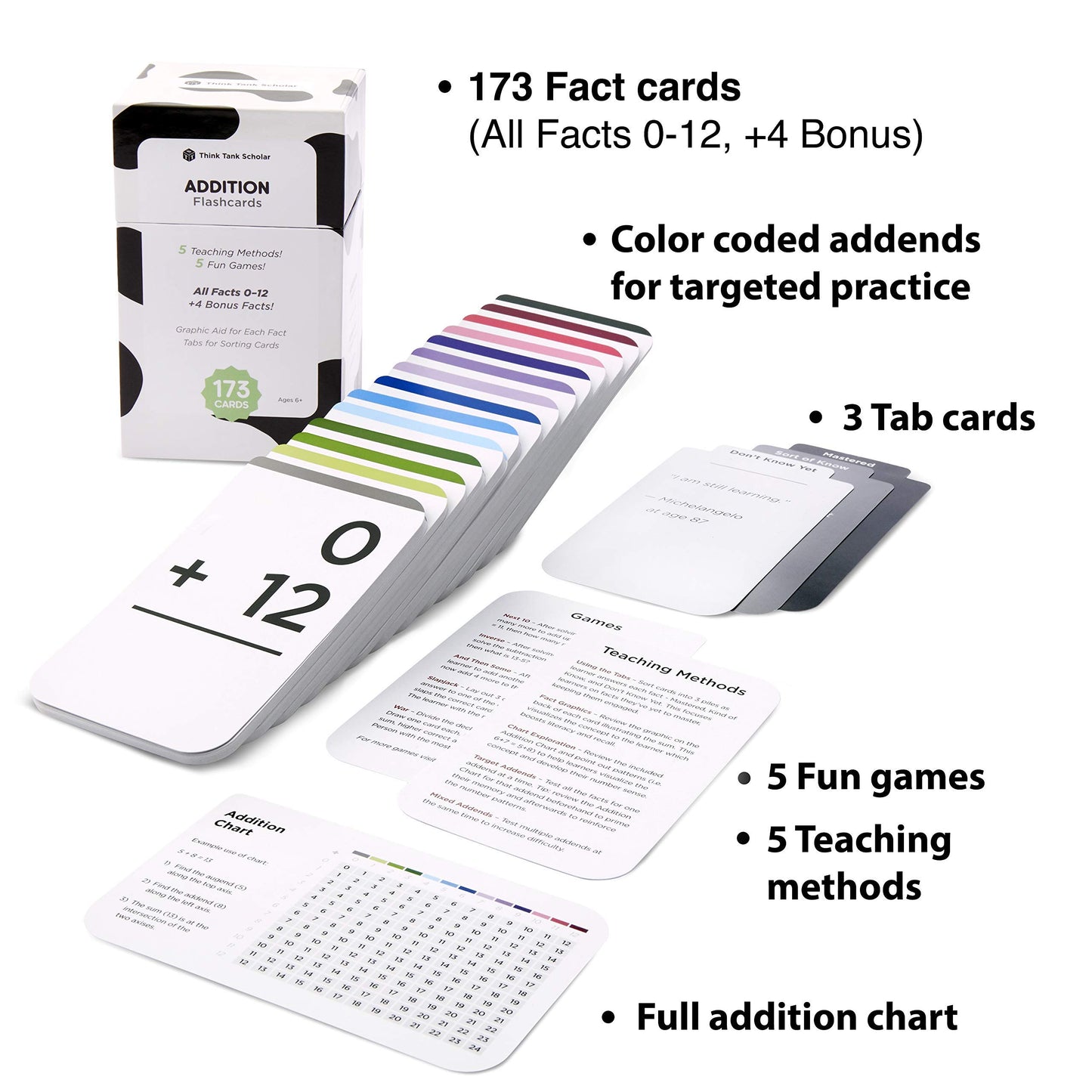 Think Tank Scholar 173 Addition Flash Cards Set (Award Winning) All Facts 0-12 Answer On Back, For Kids In Kindergarten, 1St, 2Nd, 3Rd Grade Class Or Homeschool - Addition Games & Charts