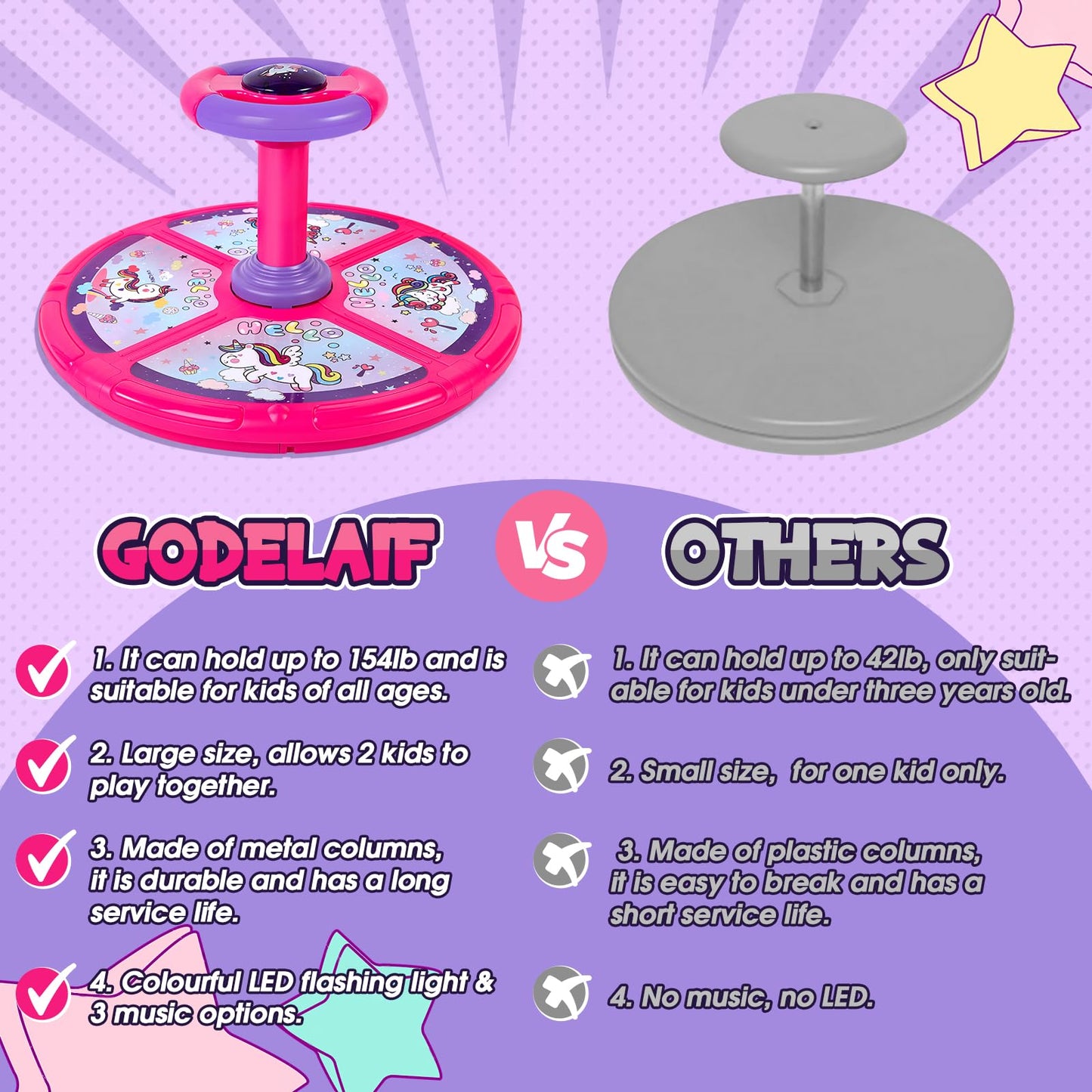 Unicorn Sit And Spin, Godelaif Sit And Spin Toy 360 Spinning Stool Seat Sensory Toys Christmas Birthday Gift With Music & Led Li