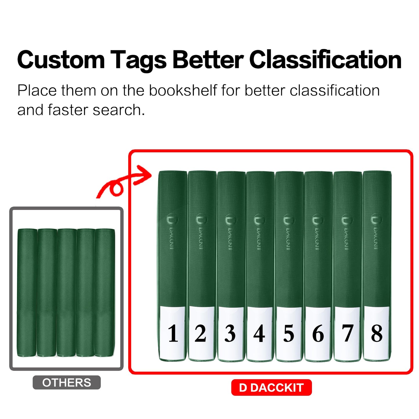 D DACCKIT Toploader Binder  Holds 288 Top Loaders - 9-Pocket Top Loader Binder for 3 x 4 Rigid Card Holders for Trading Cards or Sports Cards  Model A - Blackish Green