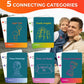 Quokka Conversation Cards Game - Family Edition | 500 Questions | Premium Version | Share Thoughts - Fun Talking Board Game For Family Night