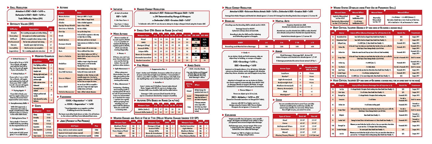 Cyberpunk RED Data Screen by R Talsorian Games - 4 Panel Cardstock DM Dungeon Master, GM Gamemaster, Player Screen - Board Game