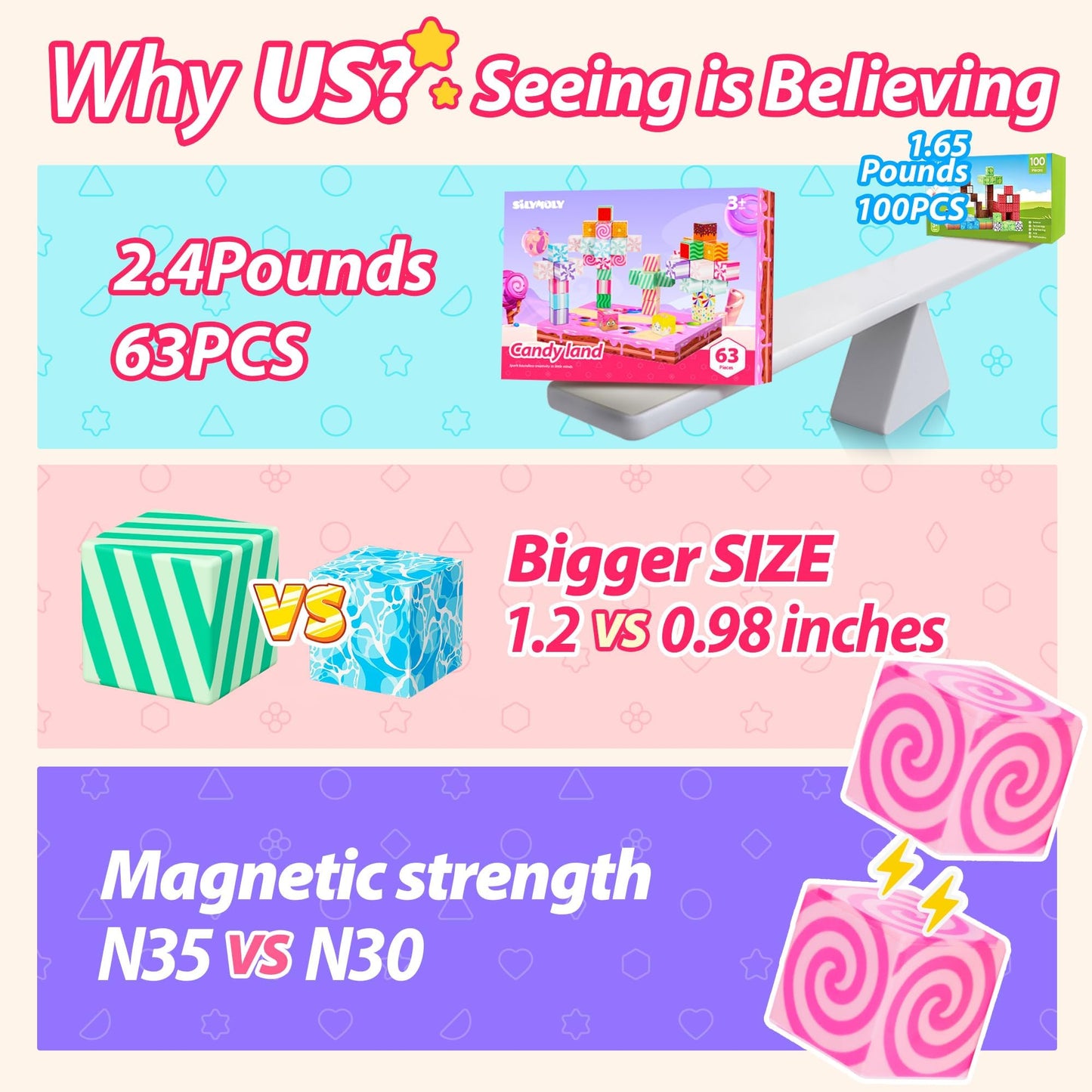 Silymoly Magnetic Blocks Candy World Land Edtion, Magnetic Tiles Building Blocks Boys & Girls Toys Age 3-5 4-8 5-7 Sensory Gift