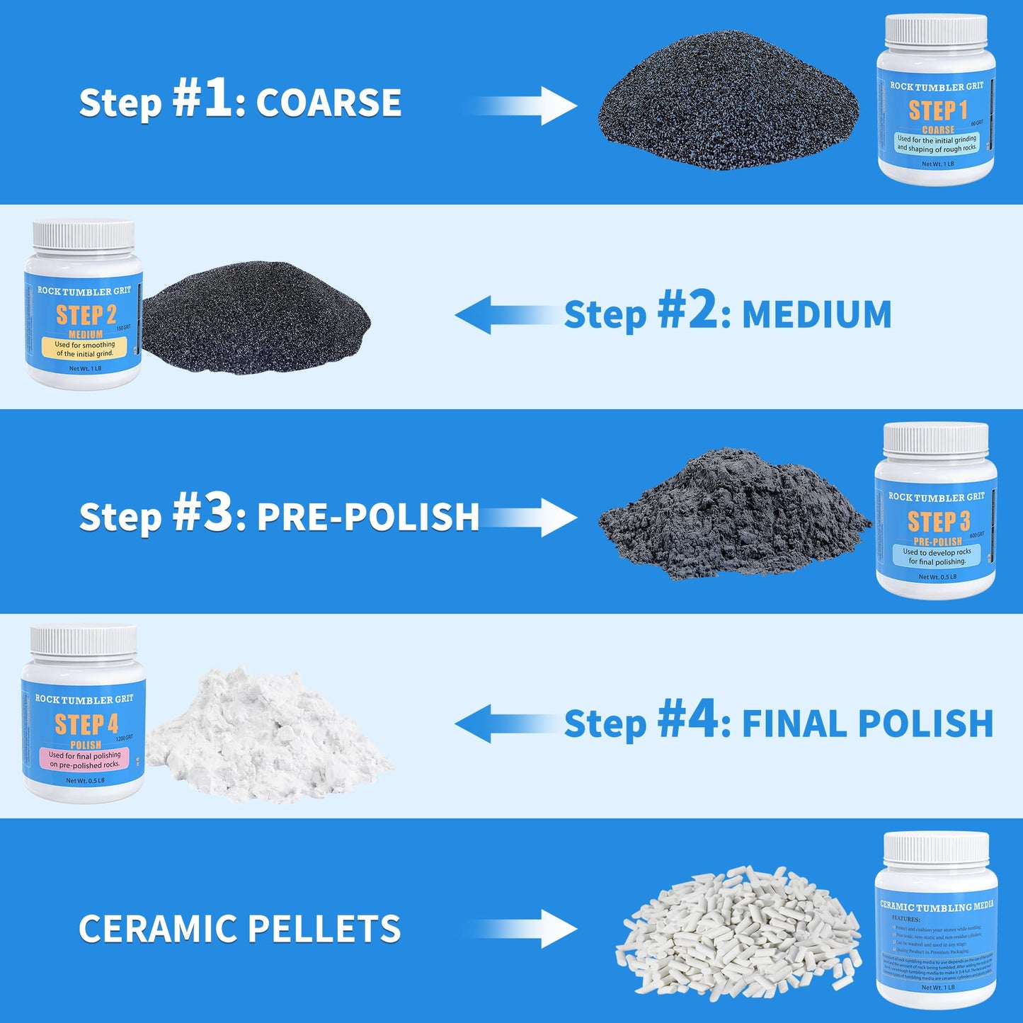 Rock Tumbler Polishing Grits And Ceramic Tumbling Media Kit | Essential For Polishing, 4 Steps Rock Tumbling Refill Media, Polis