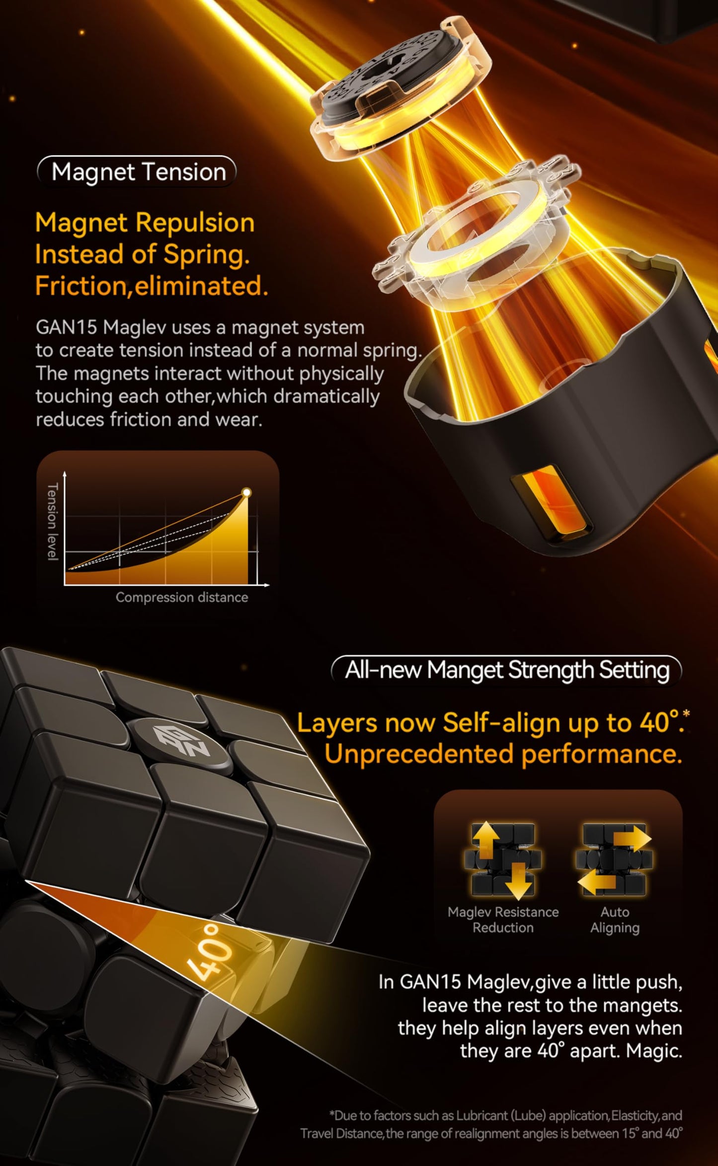 CuberShop GAN 15 MagLev 3x3 Speed Cube - UV Coated, Magnetic, Stable & Fast, Model: GAN15 UV