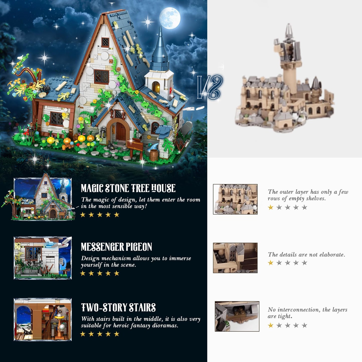 FliCineCrt Magic Stone House Building Block Set, 2666 Pcs, Colorful, Creative Toy for Kids Aged 8-12, Ideal Gift for Boys and Girls