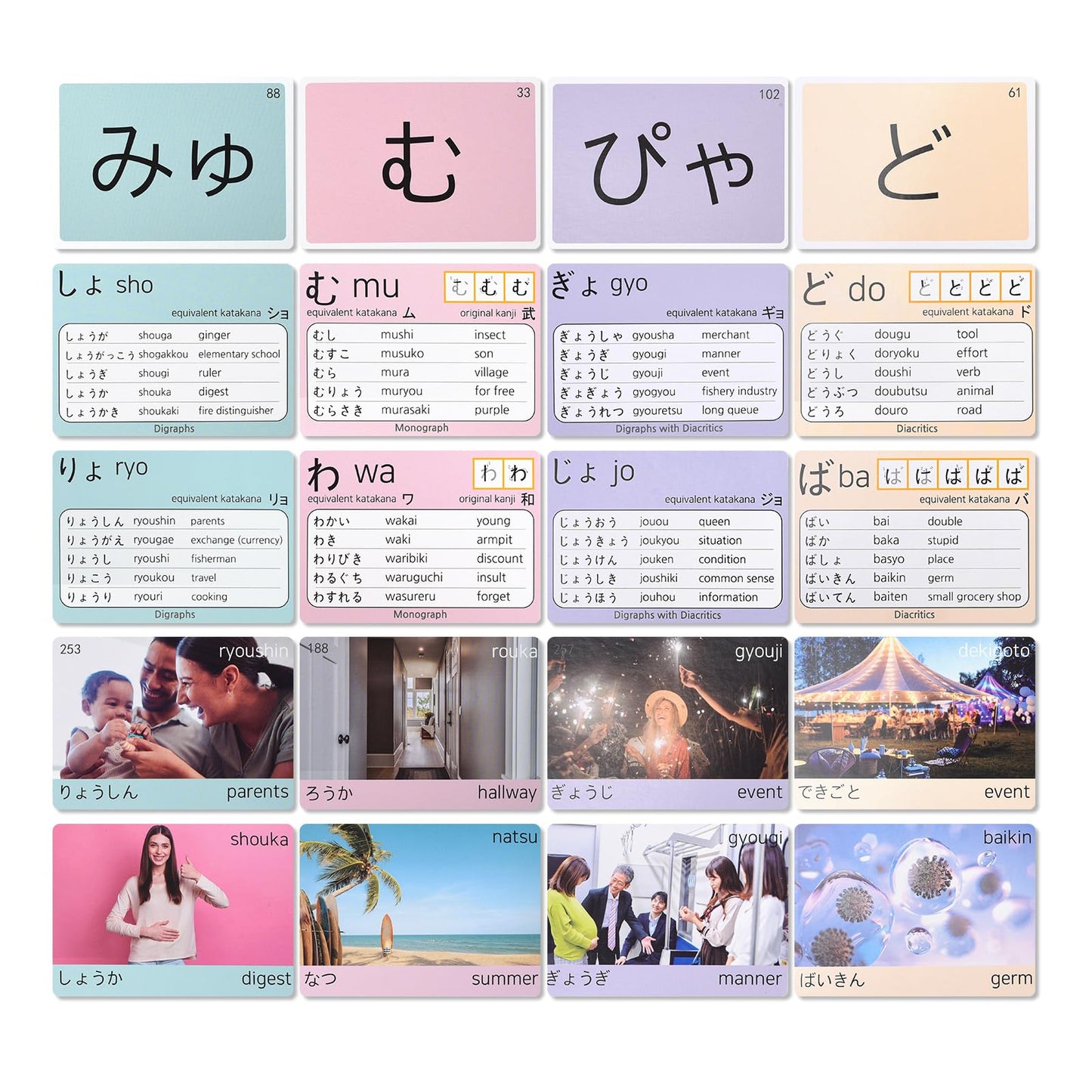 Spedemy 266 Hiragana Flash Cards - Learn Japanese For Adult Beginners - Colorful Photo Cards With Hiragana Words,Meaning,Pronunciation With Chart -Alphabet Flash Cards For Japanese Language Learning