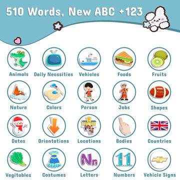 Pocket Speech Therapy Materials Toys For Toddlers 1-6, 510 Sight Words Learning Toy Talking Flash Cards, Autism Sensory Toys, Le