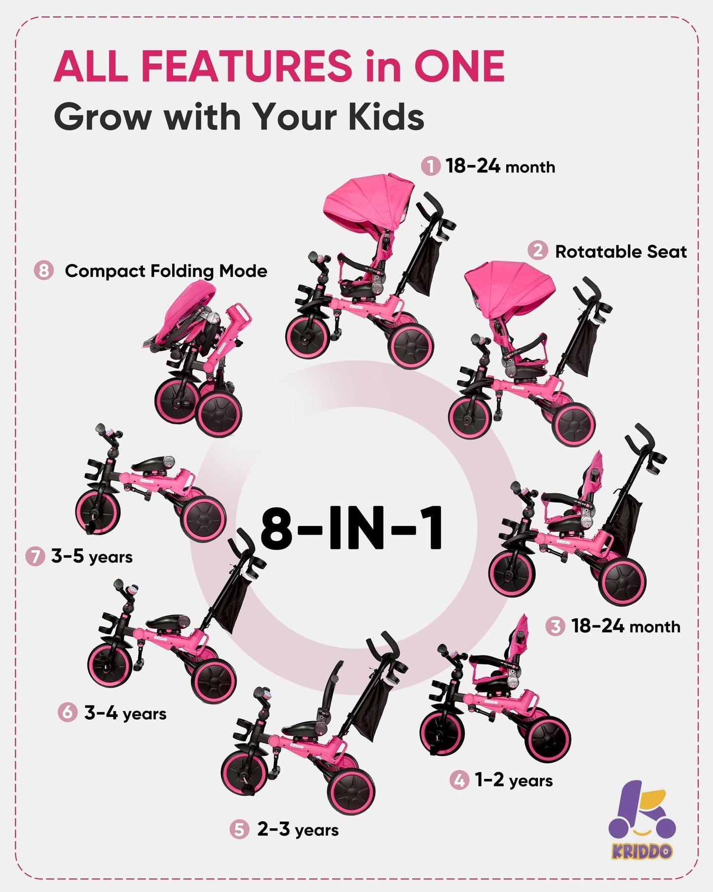 KRIDDO 8-in-1 Foldable Tricycle Stroller for Toddlers 18 Months to 5 Years, 5-Point Seatbelt, 1-Step Brake Pedal, Extended Canop