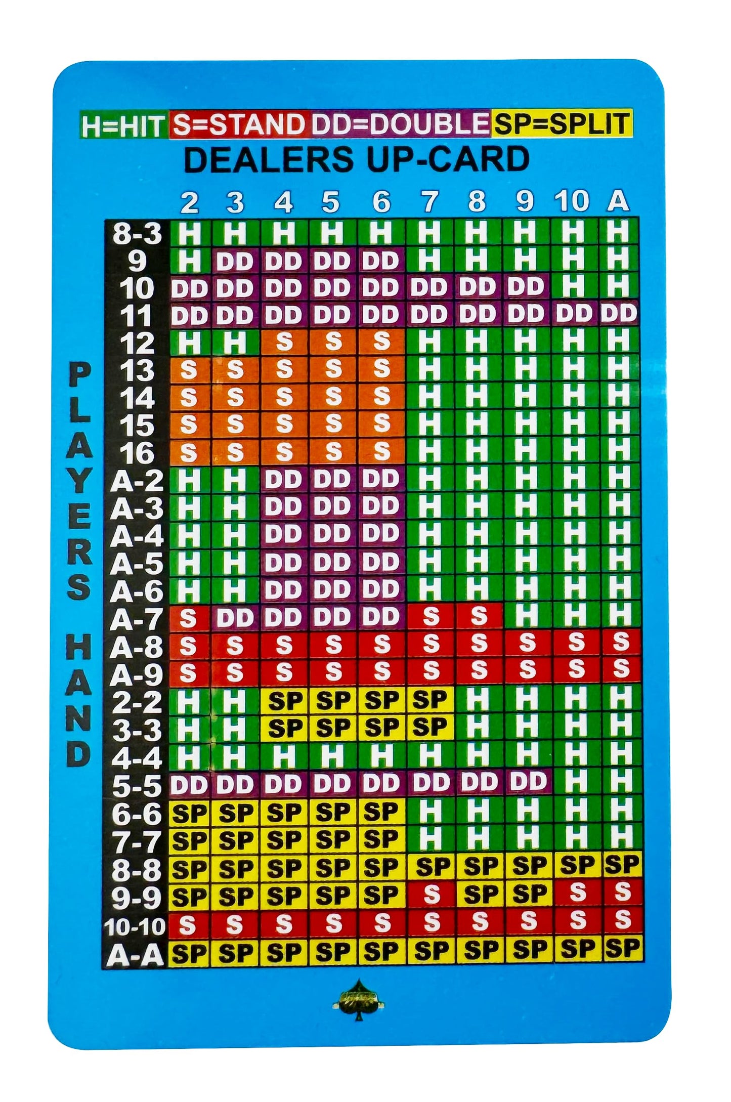 Instructional Services Basic Strategy Card For Blackjack