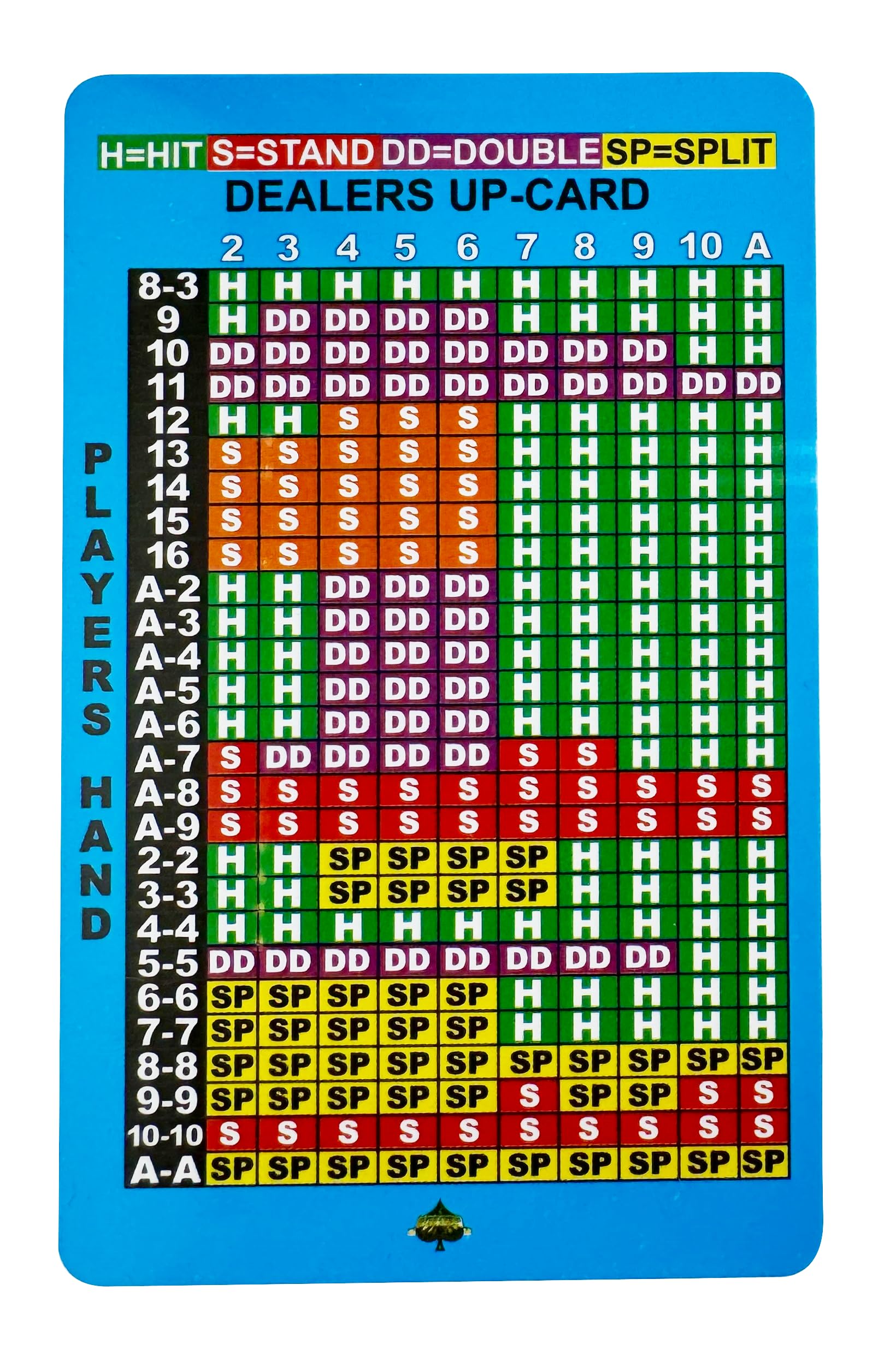 Instructional Services Basic Strategy Card For Blackjack