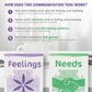 The Empathy Set: Powerful Communication Tool (Feelings And Needs Flash Cards) For Empathy And Emotional Intelligence