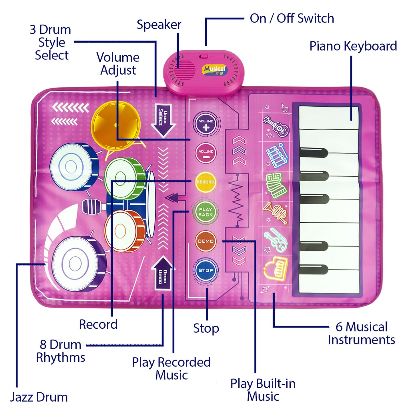 Miniartis 2-In-1 Baby Musical Mat | Floor Piano Mat & Drum Set For Toddlers 1-3 | Baby Musical Toys | Educational Music Mat For Girls & Boys Birthday Gifts