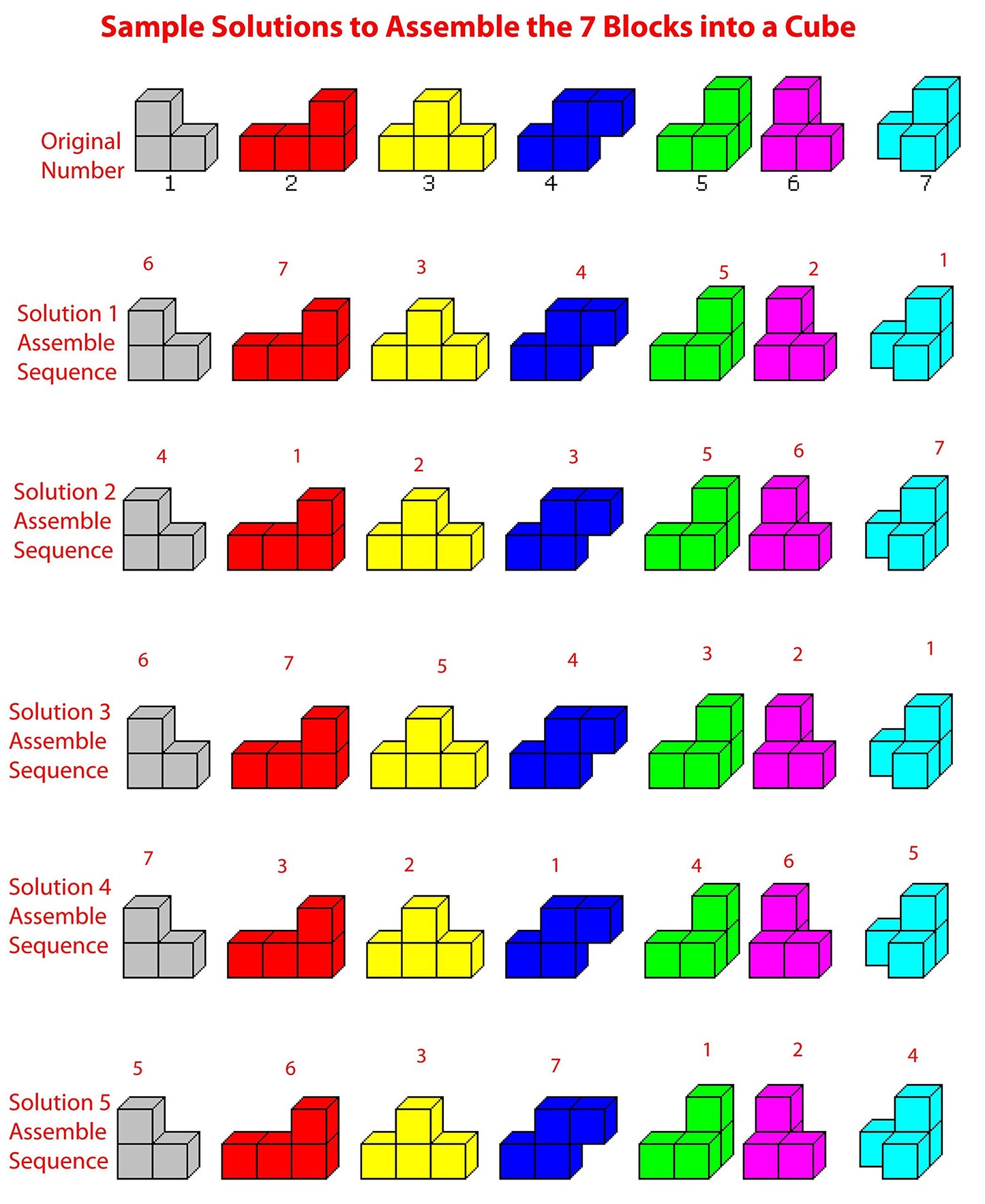 TOWO Large Wooden Soma Cube Puzzle - Brain Teaser Puzzle IQ Logic Math Puzzle for Kids and mature-themeds - Mens Gift Sets-Gift Sets for Him-Gifts for Men Who Have Everything- Stocking Fillers Stuffers