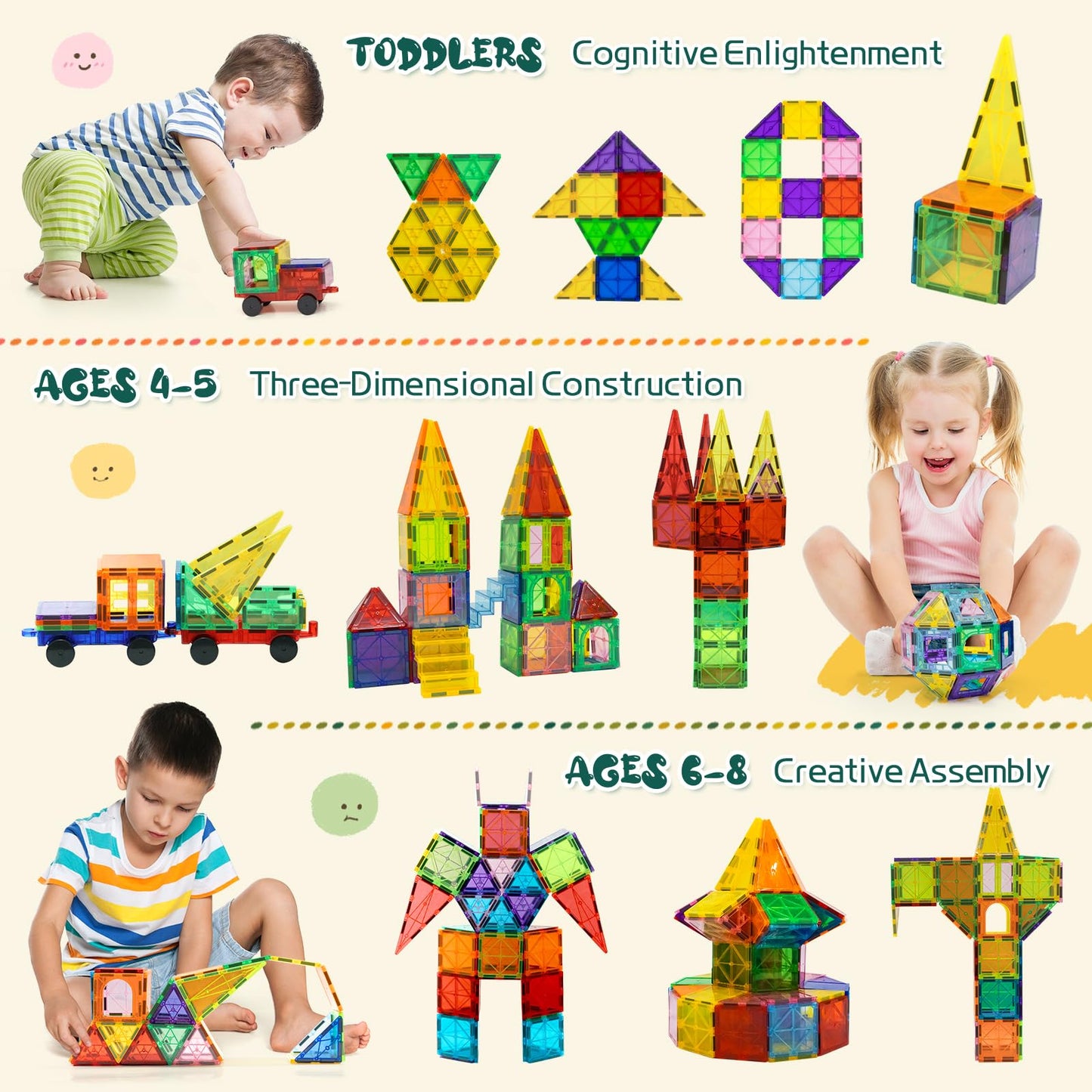 EchoPlan 130 PCS Magnetic Tiles,Magnetic Building Blocks with 2 Cars,Magnet Tiles 3D Clear Construction STEM Preschool Sensory E