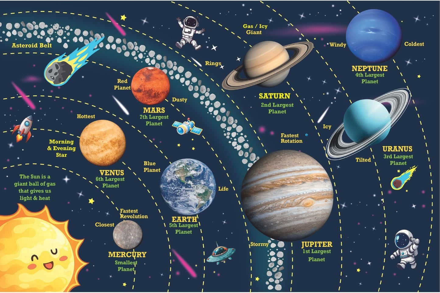 El Figo Kids Jigsaw Puzzle Of Solar System 104 Pieces | Puzzle Games For 4+ | Stem Educational Jigsaw Puzzle | Space Puzzle | Pl