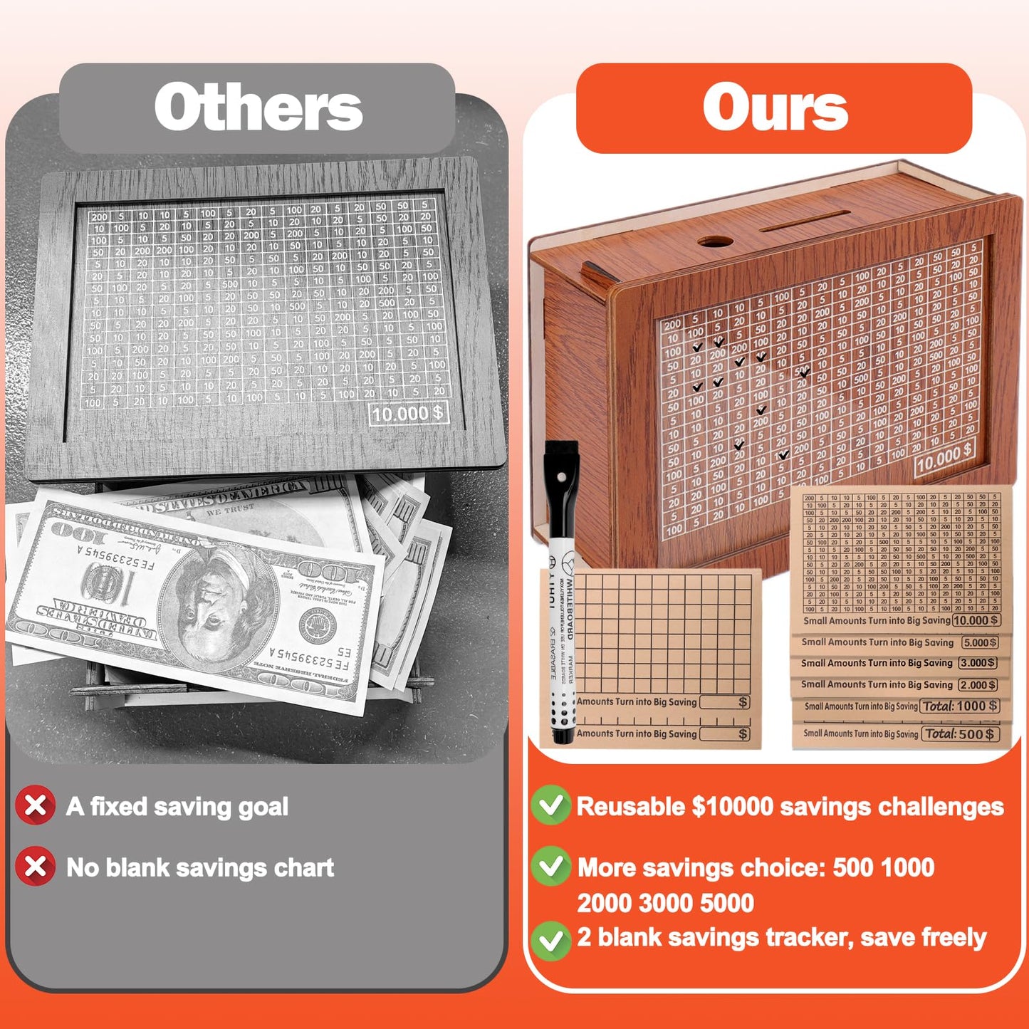 Aiersa 10K Smash Box For Money, 10K Savings Challenge Box, Cash Vault Wooden Money Saving Box For 10000 5000 3000 2000 1000 500 Money Saving,Piggy Money Bank For Adult Cash Savings