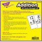 Addition All Day Keycards
