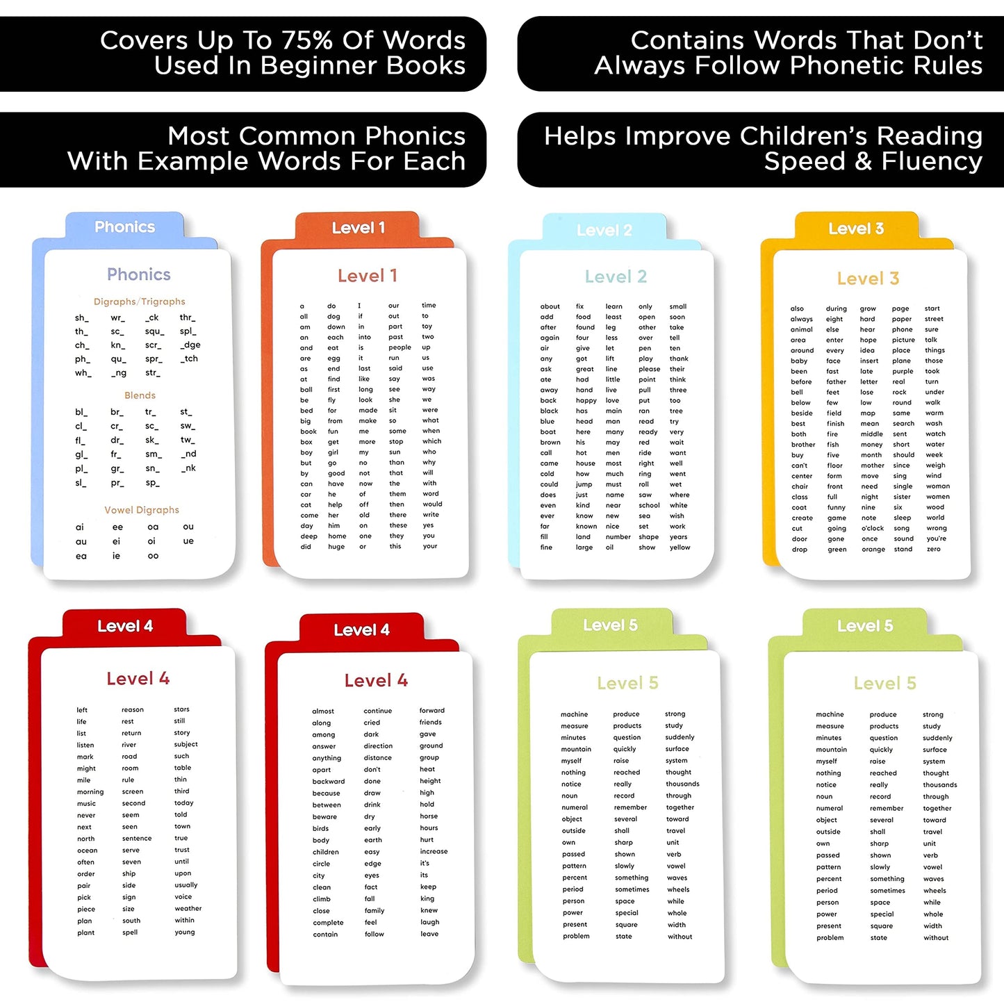 Think Tank Scholar 652 Sight Words/Phonics Flash Cards, Learn To Read: Cvc Blends, Short/Long Vowel Sounds, Dolch & Fry High Fre