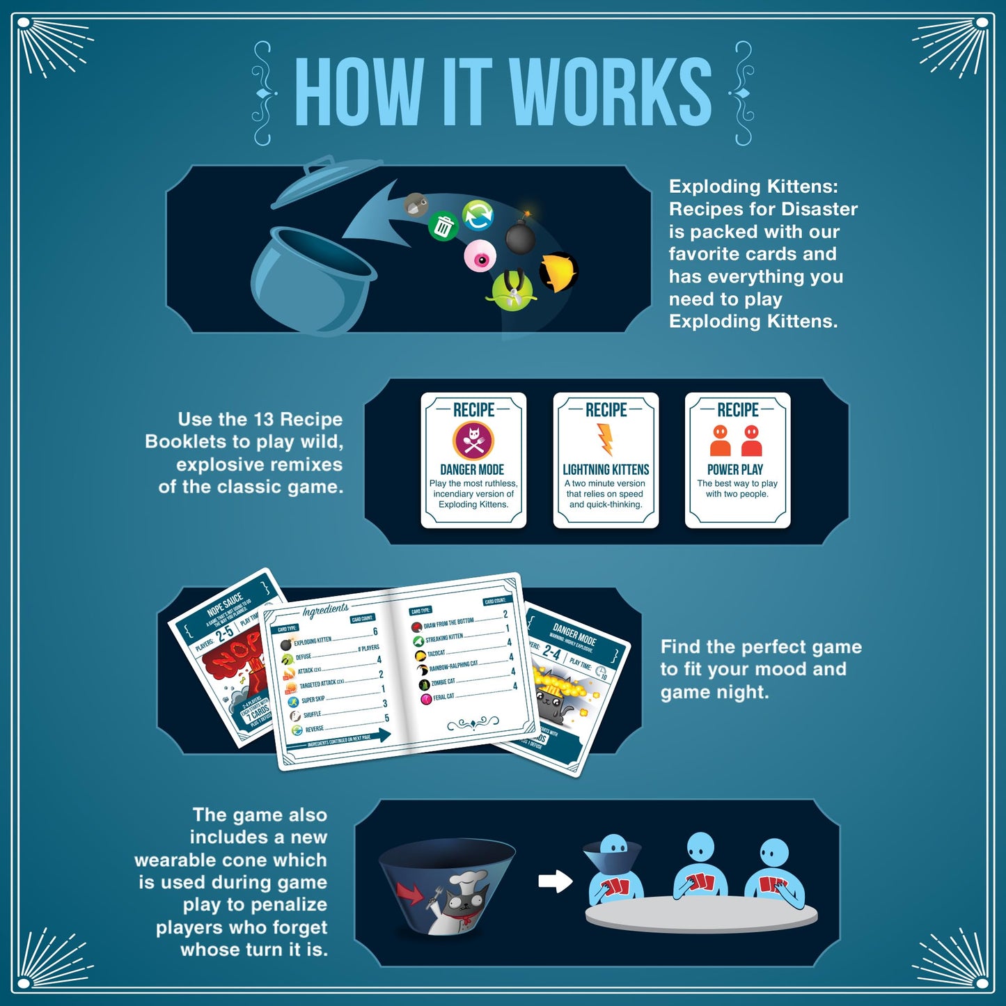 Exploding Kittens Recipes for Disaster Card Game - 2-5 Players, Ages 7+, Multicolor, EKG-RFD-1 - Perfect for Parties & Family Game Night