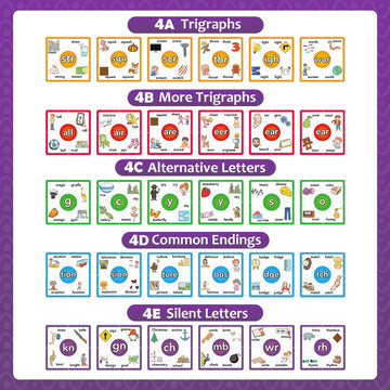 Torlam Phonics Puzzle, Rhyming Games Phonics Games Flash Cards For Kids Toddler, Learn To Read Spelling Reading Sight Words, Trigraphs Site Words For Preschool Kindergarten Homeschool Supplies