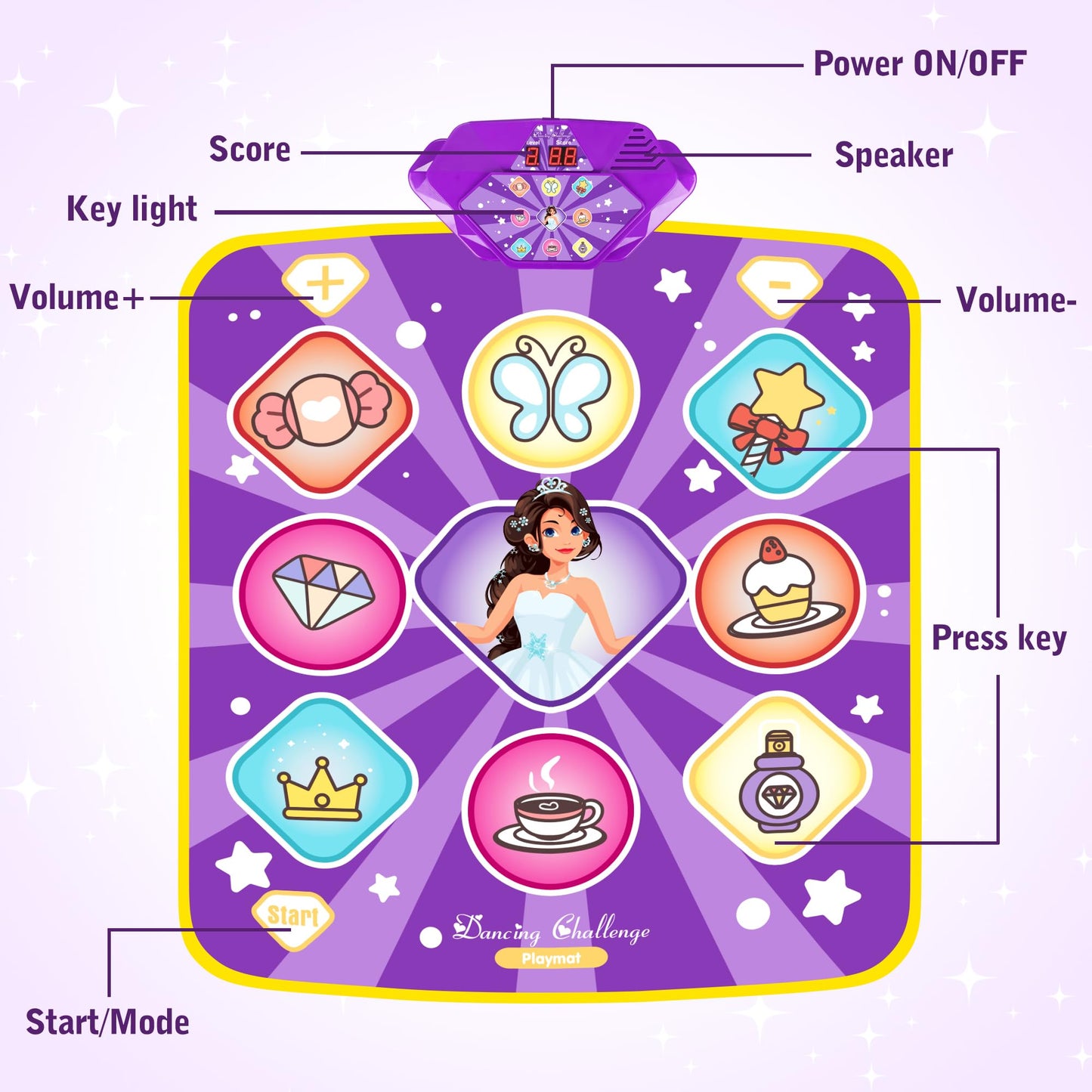 Dance Mat Toys for Kids  Purple Princess Electronic Dance Pad Game with 5 Gaming Modes  Dance Toys with LED Lights  Built-in Music  Ideas Christmas Birthday Gifts for 5+ Year Old Toddler Girls
