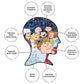 Aquarius Peanuts Charlie Brown Puzzle Collage Christmas 1000 Piece Jigsaw Puzzle, A Charlie Brown Christmas