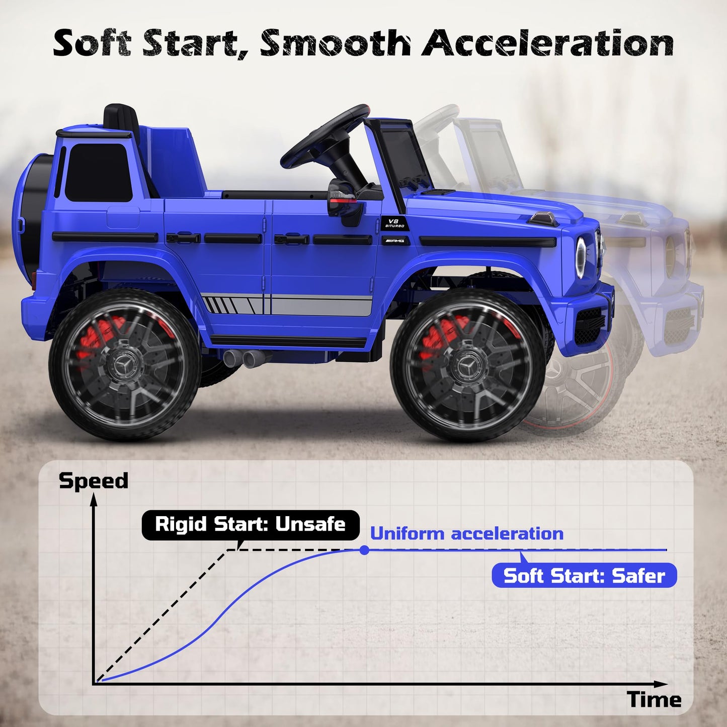 ANPABO 12V Ride on Car for Kids  Ride on Toys for Toddlers w/Parent Remote Control  LED Headlights  Music Player & Horn  Soft Start  Low Battery Prompt  Kids Electric Vehicle  Blue