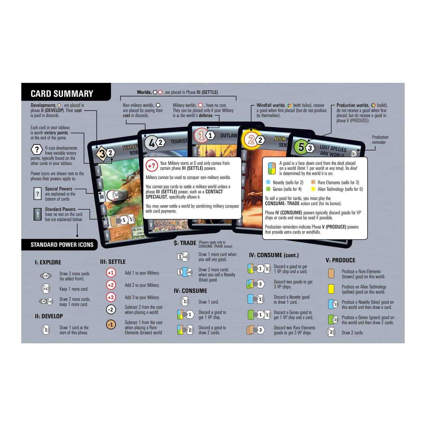 Rio Grande Games Race for the Galaxy Board Game for 2-4 Players, Ages 12+, Small Size, Cardboard, Model 301RGG
