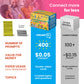 Conversation Cards For Kids - 400 Fun Conversation Starters For Family Game Night Or Dinner - Road Trip Must Haves Travel Games